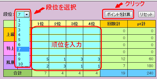 天鳳ポイント計算ツールの操作イメージ